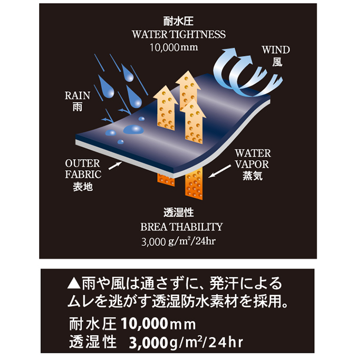 防水素材PUコーティング