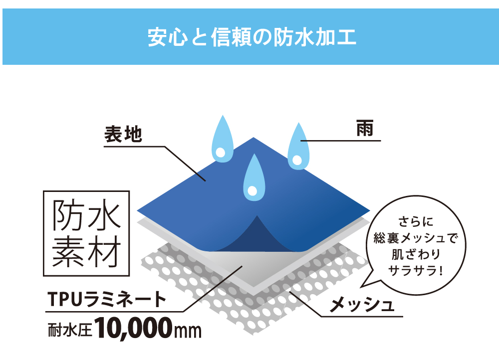 安心と信頼の防水加工