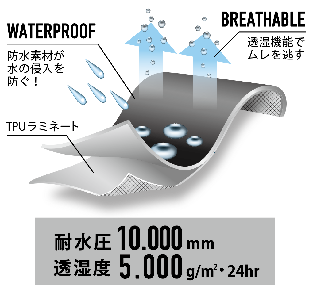 TPU10000ラミネート（裏地なし）