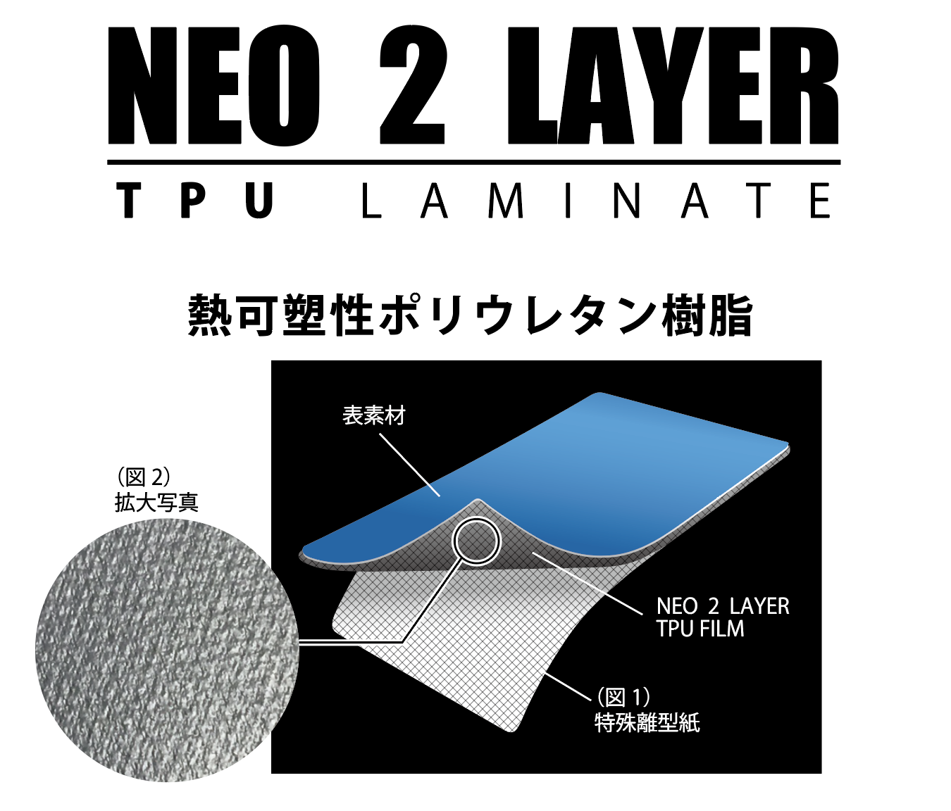 TPU NEO 2 LAYER