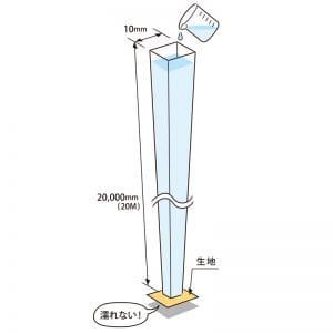 生地やその防水性を数値化したものを「耐水圧」といいます。