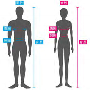 適応サイズ表とは「適応身長」や「適応胸囲」といった表記