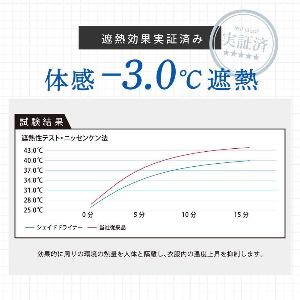 高い遮熱性で衣服内の温度上昇を抑える長袖クルーネックシャツ