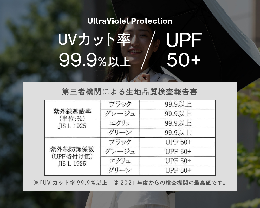 AH-900 晴雨兼用折りたたみ傘 50cm（グレージュ）モデル着用