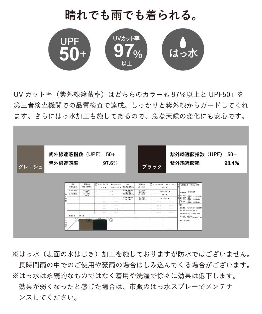 ah-503 UV撥水コート