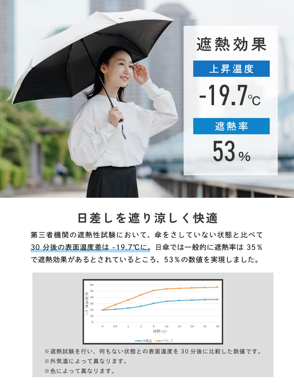 UVカット