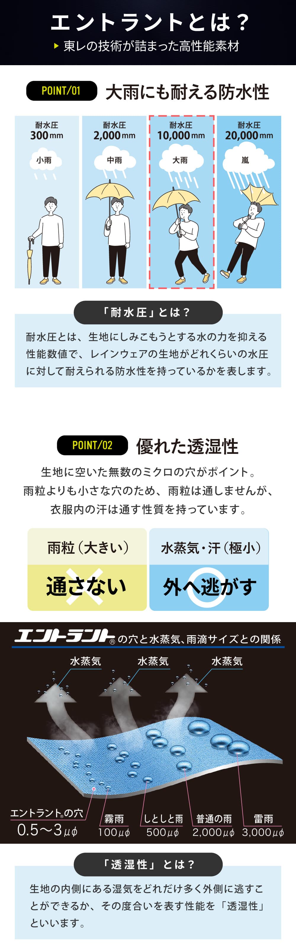 耐水圧・透湿度