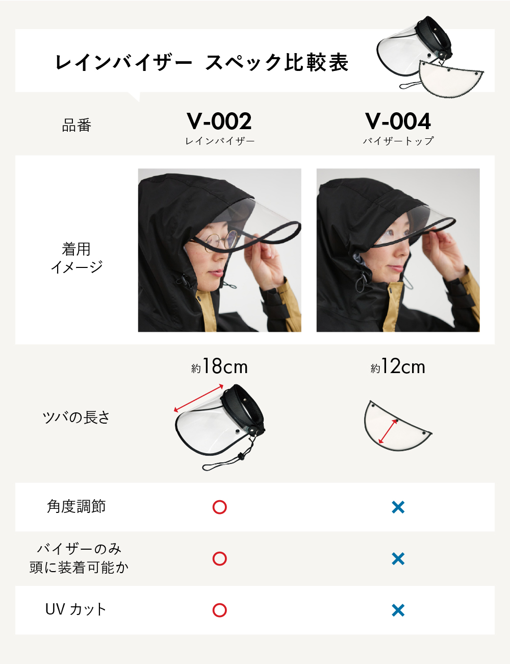 レインバイザーをおろせば、簡易的なフェイスマスクとしても期待できます。